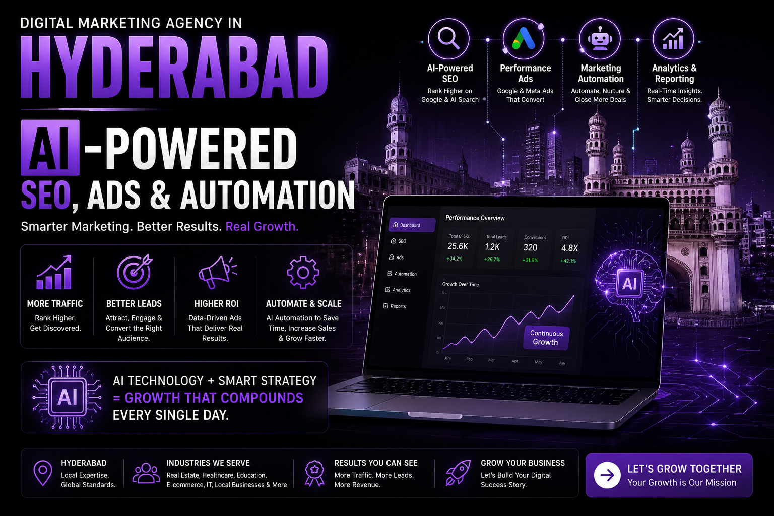 Top Digital Marketing in Hyderabad 