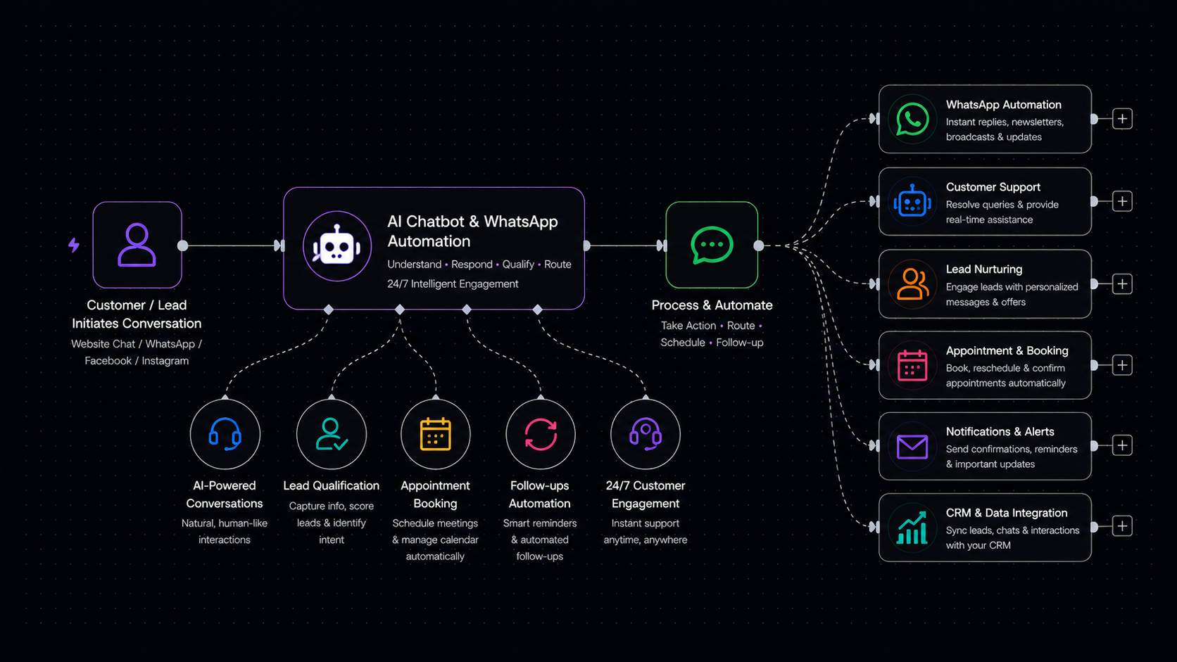 AI Chatbots Diagram